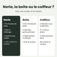 Noria, la coloration en boîte ou le coiffeur